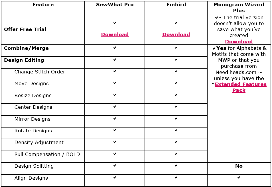 Machine Embroidery Density Chart